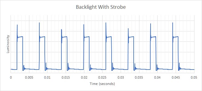 MSI Optix G273 Backlight Strobing Frequency Picture