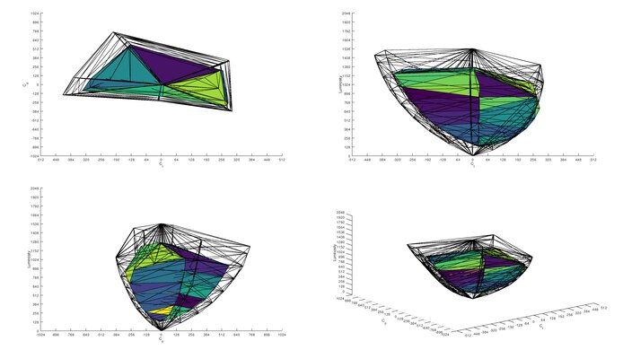 Samsung Odyssey G51C S27CG51 DCI-P3 Color Volume ITP Picture