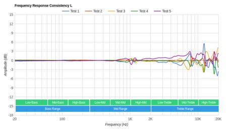 Audio-Technica ATH-ANC7B Consistency L
