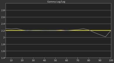 Samsung The Frame Pro 2025 Post Gamma Curve Picture