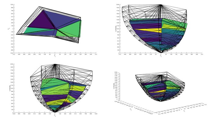 Acer Nitro XV275K P5biipruzx Rec. 2020 Color Volume ITP Picture