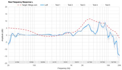 Audeze LCD-X Raw FR L