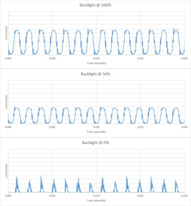 Sony X93L/X93CL Backlight chart