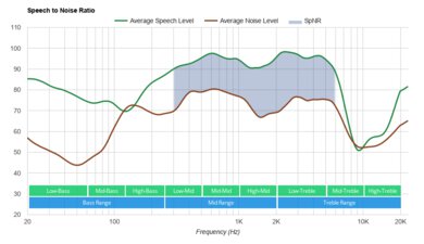 EarFun Air Pro True Wireless SpNR