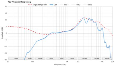 Bose Ultra Open Earbuds Raw FR L