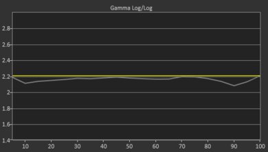 Toshiba Fire TV 2020 Post Gamma Curve Picture