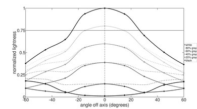 ASUS VivoBook Flip 14 (2020) Horizontal Lightness Picture