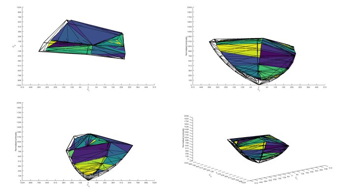 ASUS TUF Gaming VG27WQ1B P3 Color Volume ITP Picture