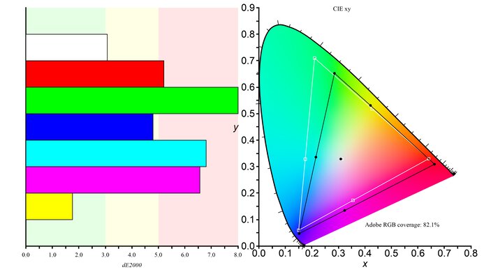 Gigabyte M34WQ Adobe RGB Color Gamut Picture