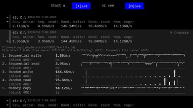 Dell XPS 15 (2023) Storage Performance Image