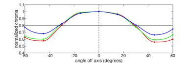 Framework Laptop 13 (2022) Horizontal Chroma Picture