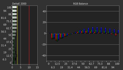 Samsung Odyssey G3 F27G35T Pre Calibration Picture