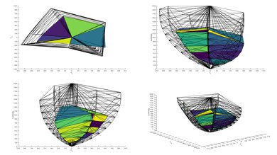 TCL Q5/Q550F QLED 2020 Color Volume ITP Picture