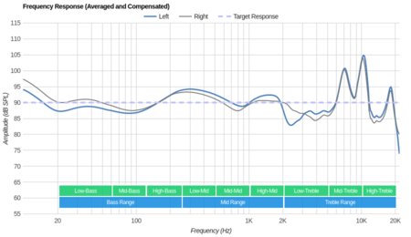 Bang & Olufsen Beoplay E8 Truly Wireless 2018 Frequency Response