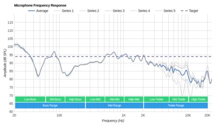 Audio-Technica ATH-MSR7NC Microphone Frequency Response