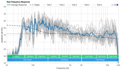 Tribit StormBox Blast Raw Frequency Response Graph