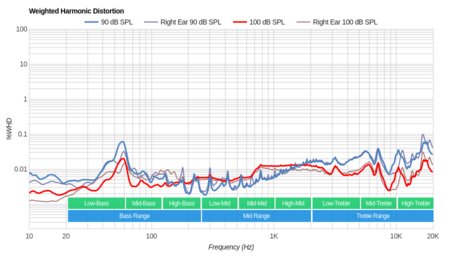 BRAINWAVZ HM5 Weighted Harmonic Distortion