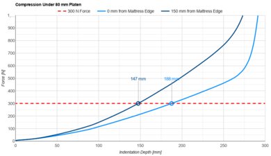 Nectar Premier Small Platen