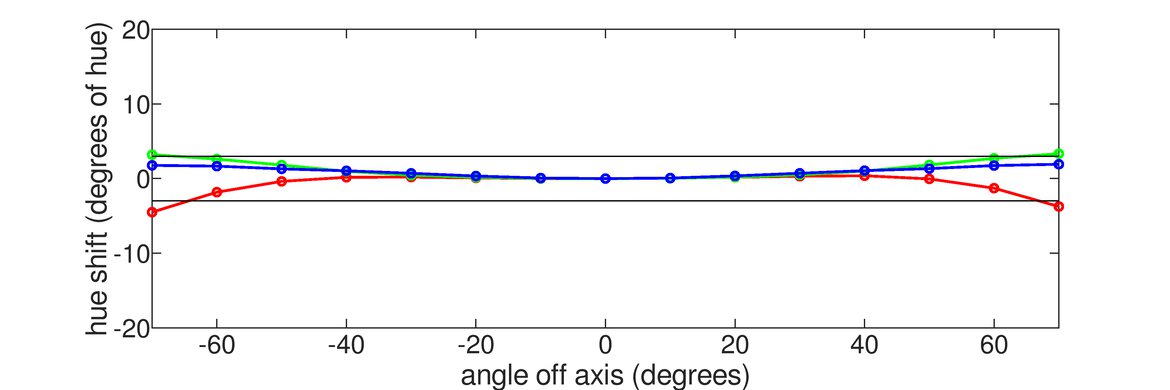 ASUS VG279QM Horizontal Hue Graph