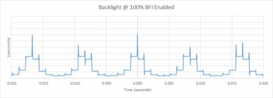 Sony X950H BFI Frequency Picture