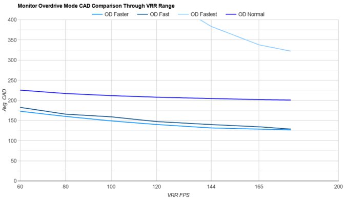 AOC Q27G40XMN OD Mode CAD Comparison