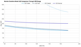 AOC Q27G40XMN OD Mode CAD Comparison