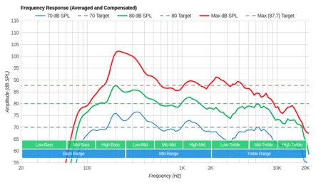 Samsung MU6300 Frequency Response