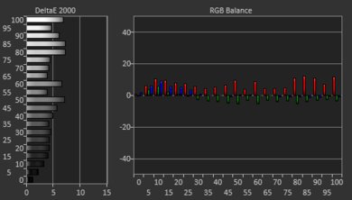 Hisense C1 Pre White Balance Picture