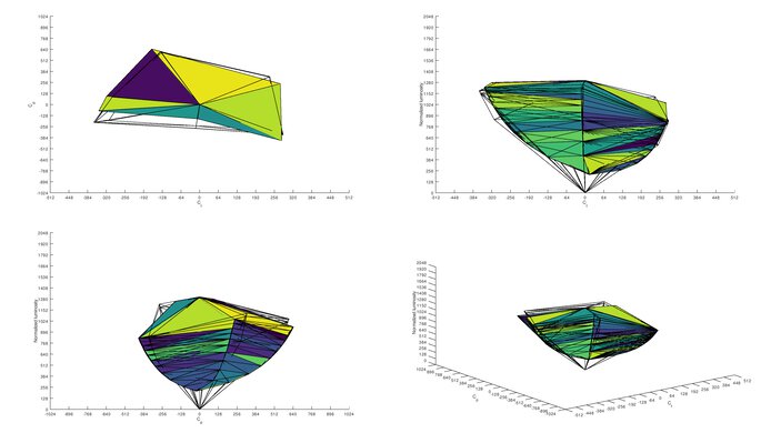 Dell UltraSharp U2721DE Adobe RGB Color Volume ITP Picture