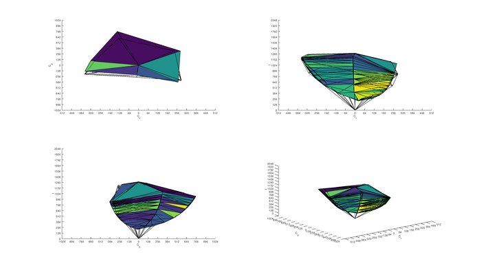 LG 34GK950F-B Adobe RGB Color Volume ITP Picture