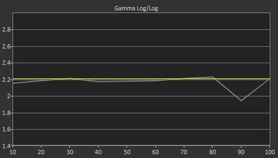 Sony A8F OLED Pre Gamma Curve Picture