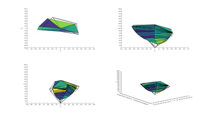 Dell P2417H sRGB Color Volume ITP picture
