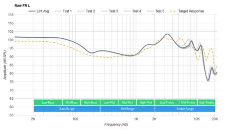 Anker Soundcore Liberty Air Raw FR L