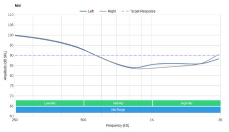Beats Powerbeats2 Wireless Mid