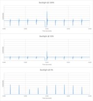Samsung U7900F Backlight chart