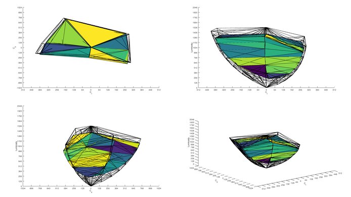 MSI MAG 274UPF DCI-P3 Color Volume ITP Picture