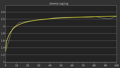 Philips Momentum 436M6VBPAB Post Gamma Curve Picture