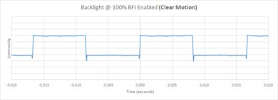 Panasonic Z85A OLED BFI Frequency Picture