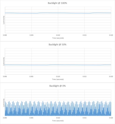 Samsung C34J791/CJ791 Backlight Picture