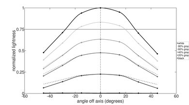 HP OMEN 16 (2022) Vertical Lightness Picture