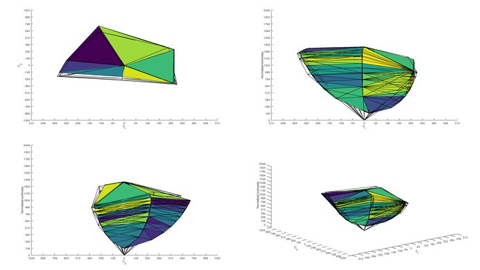 ASUS TUF Gaming VG34VQL1B Adobe RGB Color Volume ITP Picture