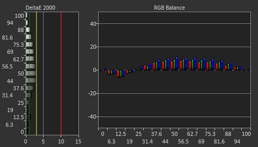 LG 24GS65F-B Pre Calibration Picture