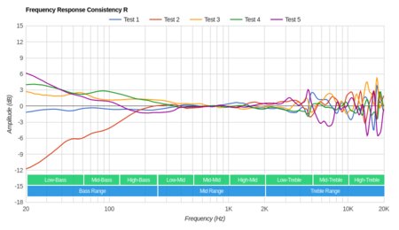 Sennheiser RS 165 RF Wireless Consistency R