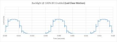 Samsung Q80D [Q80, Q80DD] QLED BFI Frequency Picture