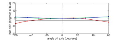 HP Spectre x360 14 (2023) Horizontal Hue Picture