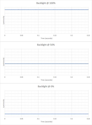 Dell Alienware AW3821DW Backlight Picture