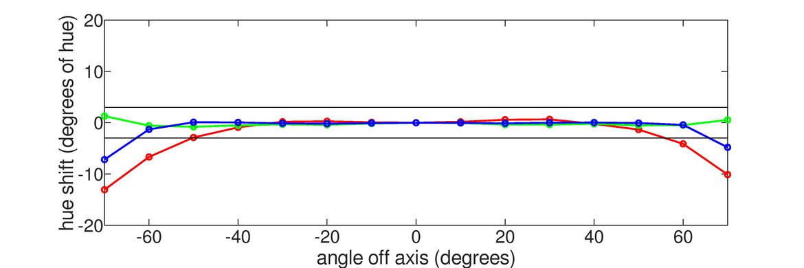 Lenovo ThinkVision M14 Horizontal Hue Graph