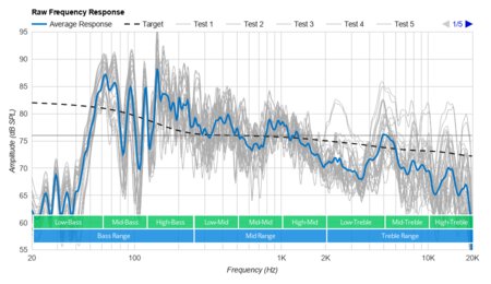 JBL PartyBox On-The-Go Raw Frequency Response Graph