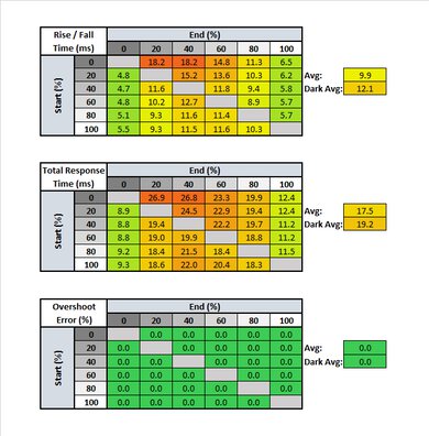 MSI Optix MAG273R Response Time Table