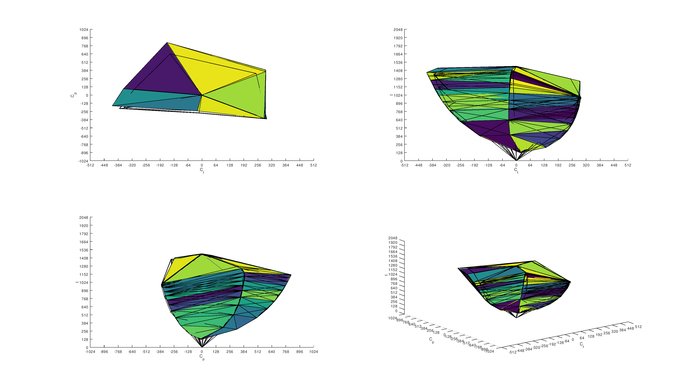 Philips Momentum 436M6VBPAB Adobe RGB Color Volume ITP Picture